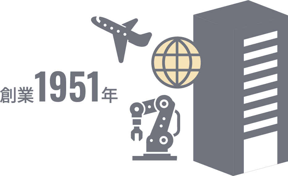 創業1951年