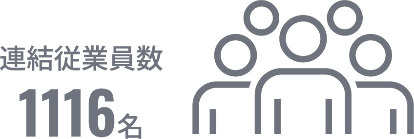 連結従業員数1116名