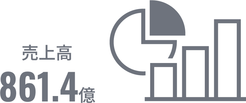 売上高861.4億