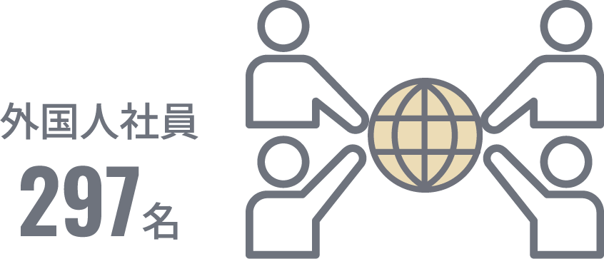 外国人社員297名